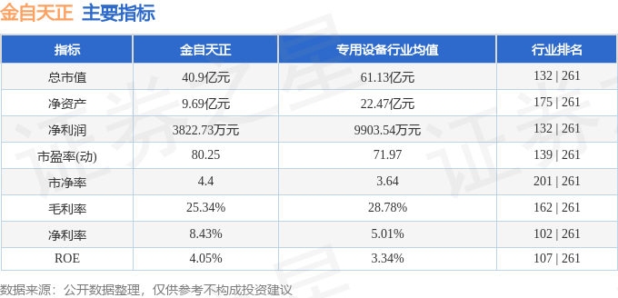 金自天正(600560)12月12日主力資金凈買入188197萬(wàn)元(圖2)