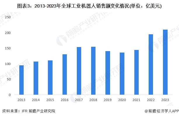 2024年全球工業(yè)自動化行業(yè)發(fā)展現(xiàn)狀分析 智能制造重要性愈發(fā)突出(組圖)(圖3)