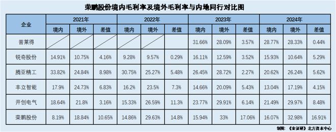 榮鵬股份:二輪問詢兩度延期回復 董秘或無技術背景卻貢獻多項專利(圖2)