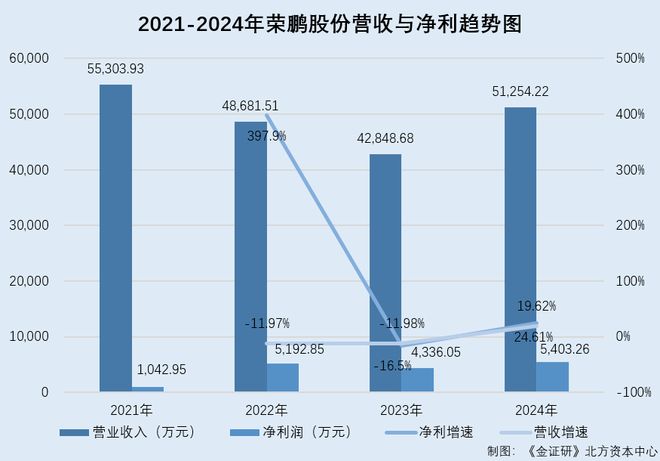 榮鵬股份:二輪問詢兩度延期回復 董秘或無技術背景卻貢獻多項專利(圖1)