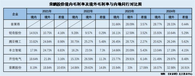 榮鵬股份:二輪問(wèn)詢(xún)兩度延期回復(fù)董秘或無(wú)技術(shù)背景卻貢獻(xiàn)多項(xiàng)專(zhuān)利(圖2)